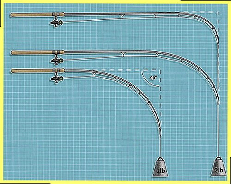 Тест фидерного удилища