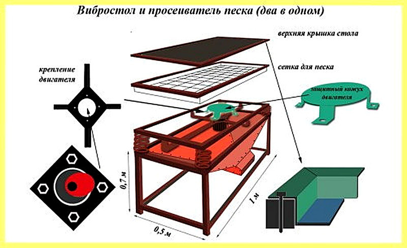 Как сделать вибростол для изготовления тротуарной плитки