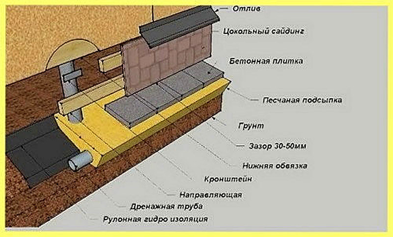 Утепление свайно-винтового фундамента