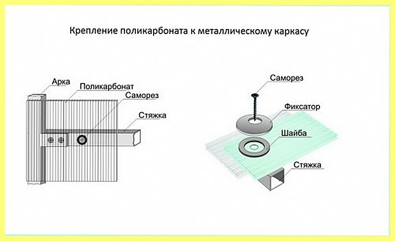 Как крепить поликарбонат с термошайбой
