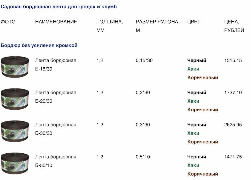 Пластиковый бордюр для грядок цена