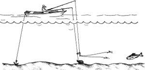 Какие снасти нужно для рыбалки на кольцо