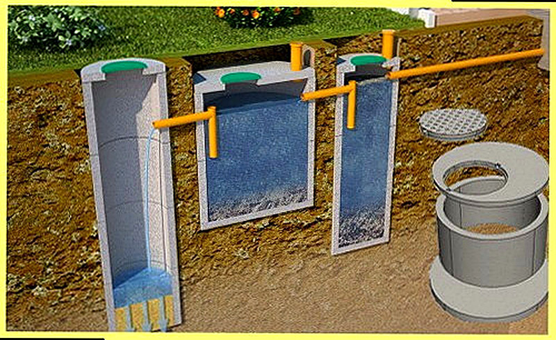 Septik iz betonnyh kolec svoimi rukami shema