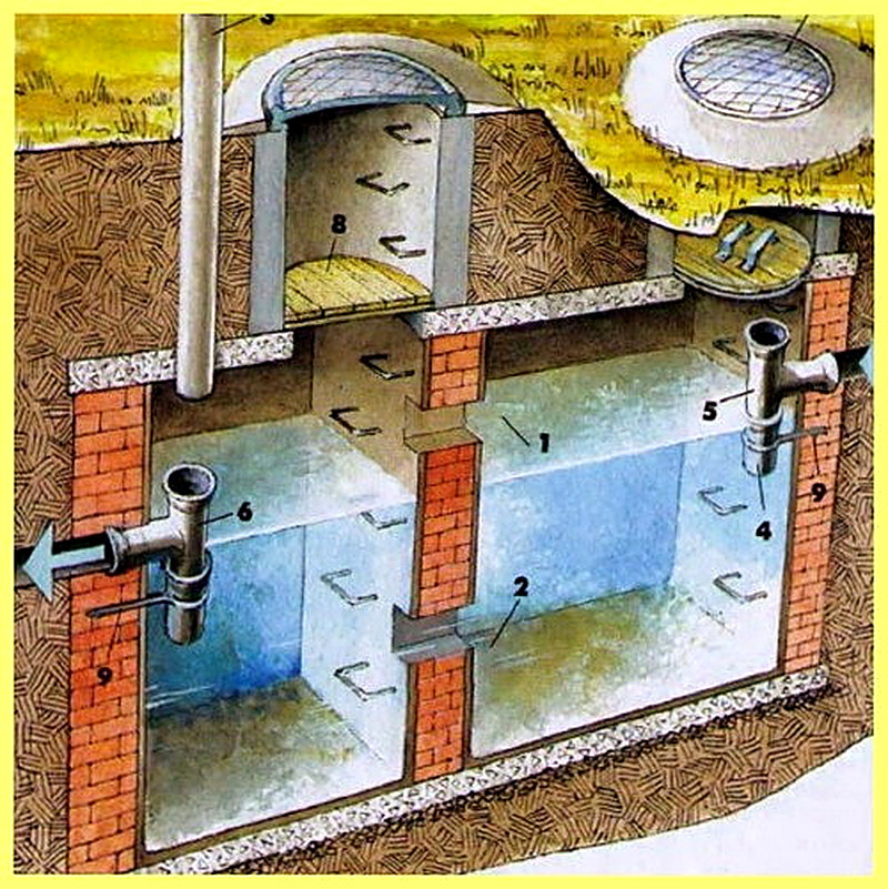 Septik iz kirpicha dlja chastnogo doma