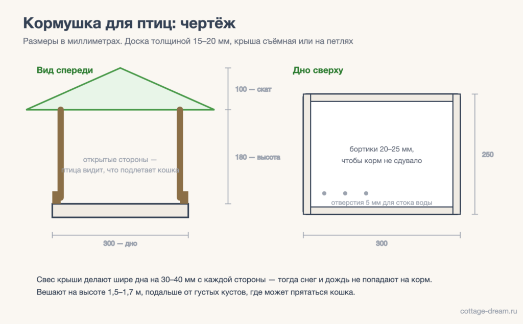 Чертёж кормушки для птиц: размеры дна, высота и свес крыши