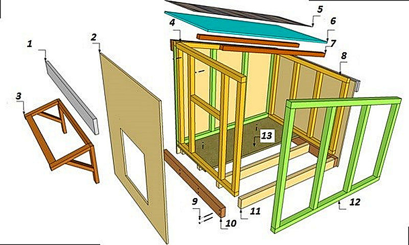 Чертежи для строительства собачьей будки
