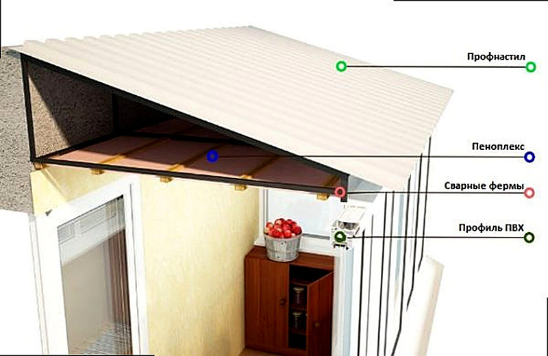 Установка крыши на балконе последнего этажа