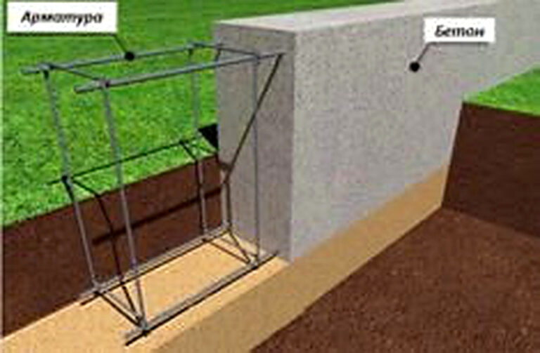 Как правильно вязать арматуру для ленточного фундамента