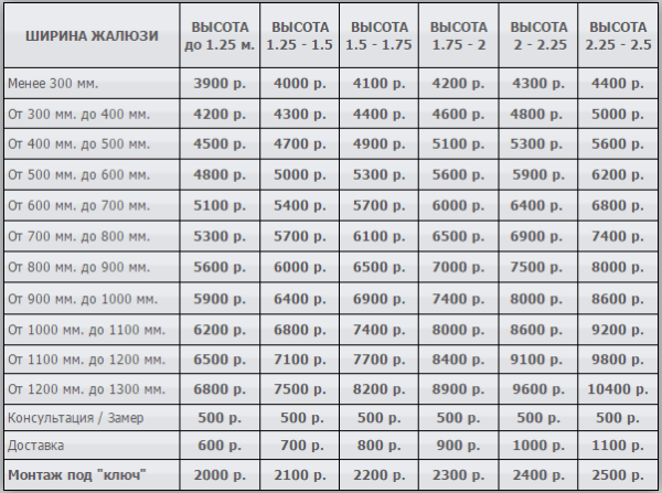 Сантехнические рольставни цена в Спб за м2