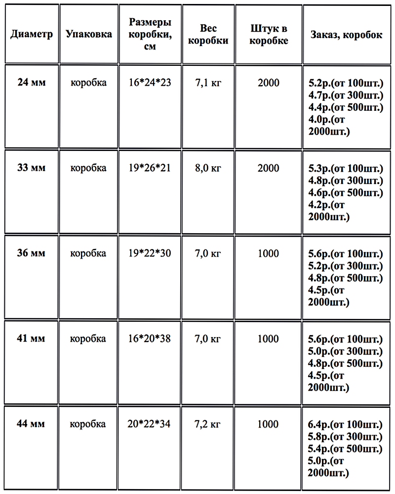 торфяные таблетки цена