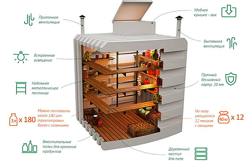 Пластиковый погреб для дачи особенности и нюансы