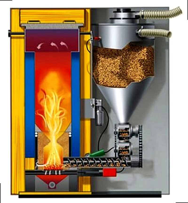 Пеллетный котел