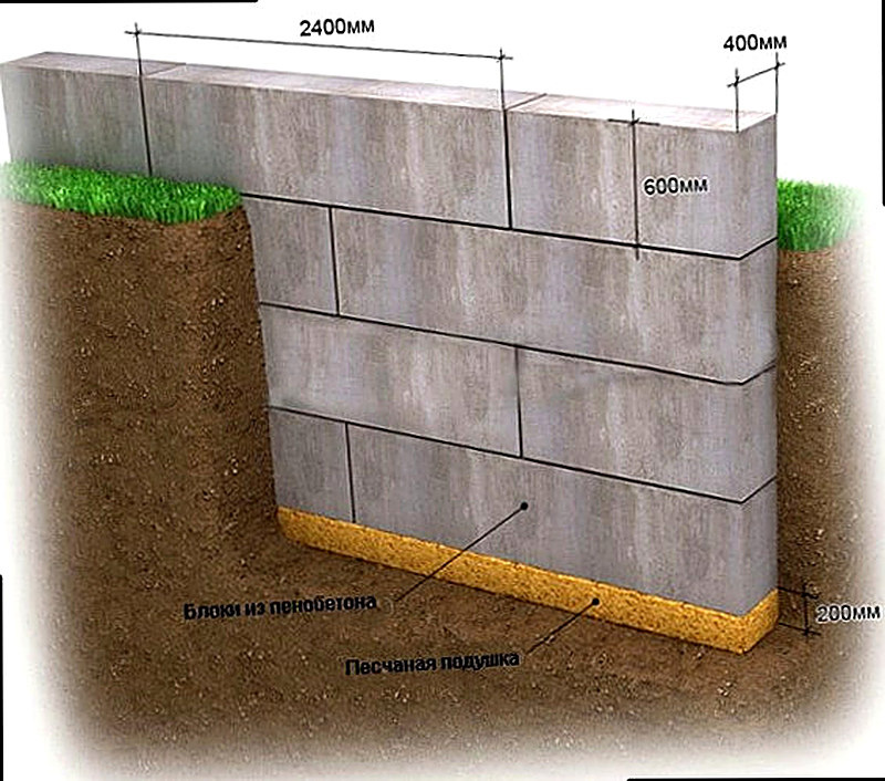 Фундамент из блоков фбс пошаговая инструкция