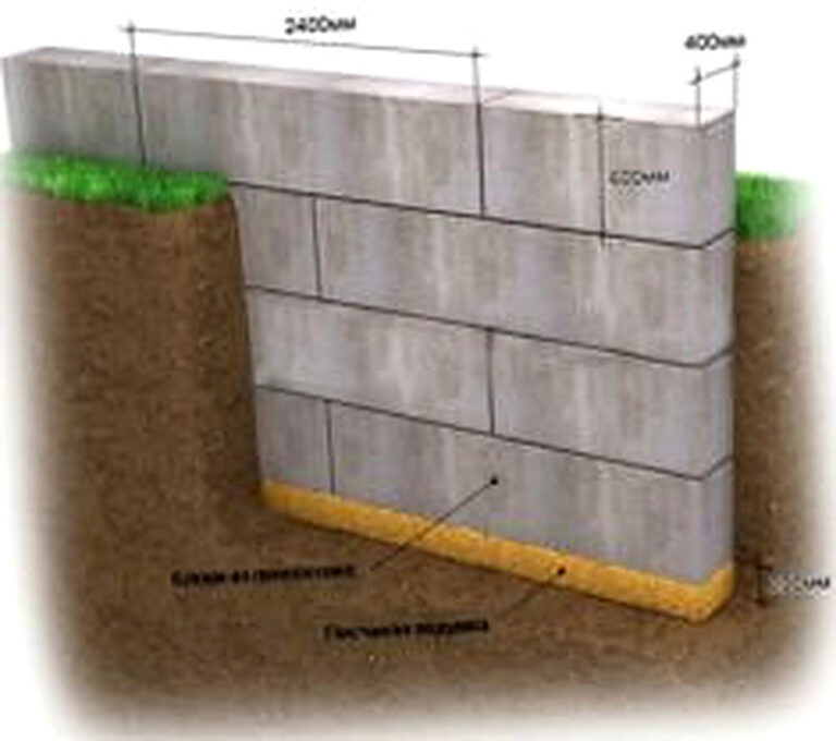 Фундамент из блоков фбс пошаговая инструкция