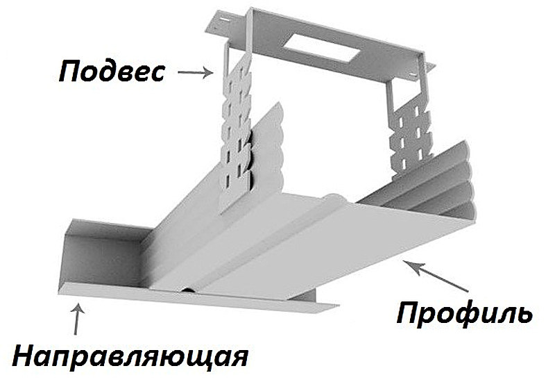 Крепеж для металлического профиля