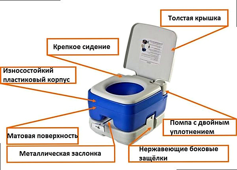 Биотуалеты для дачи