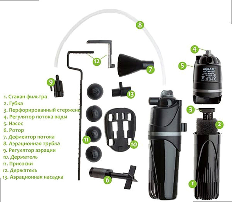 Как почистить аквариумный фильтр