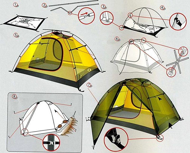 Способы крепления палатки на льду