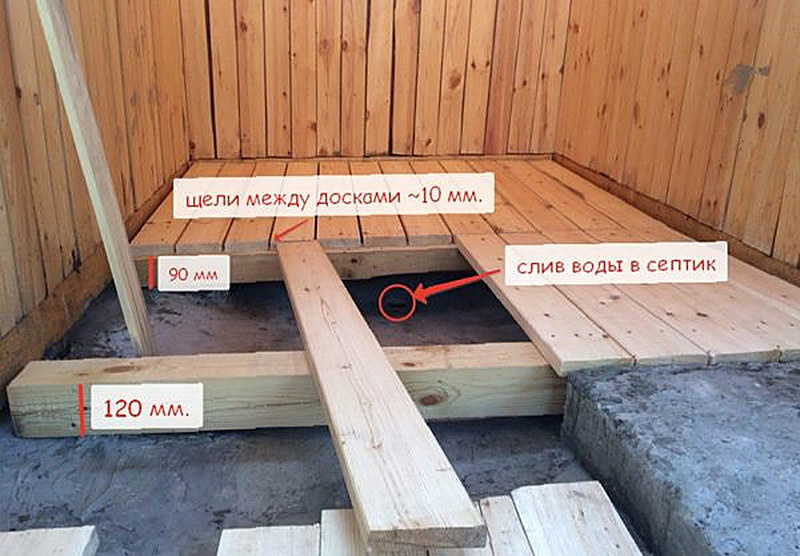 Плоскодонный слив
