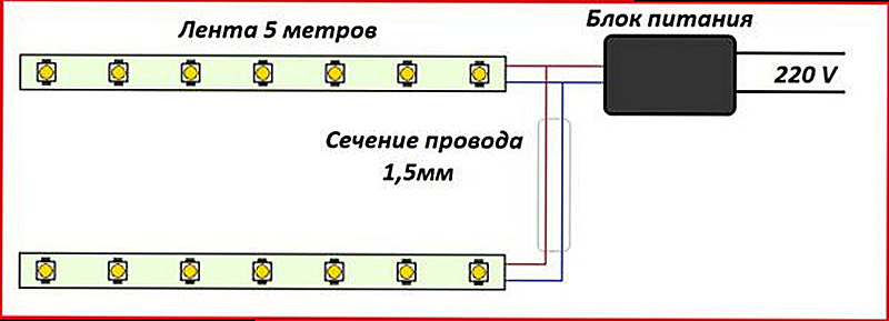 Способы подключения светодиодной ленты