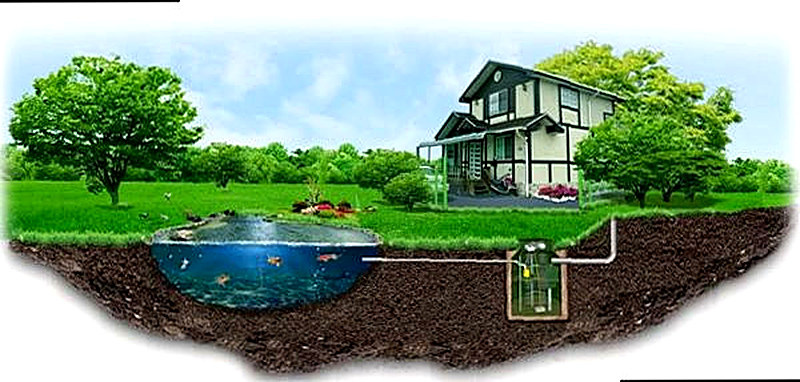 Автономная канализация в частном доме как выбрать