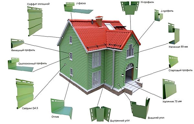 Монтаж винилового сайдинга инструкция