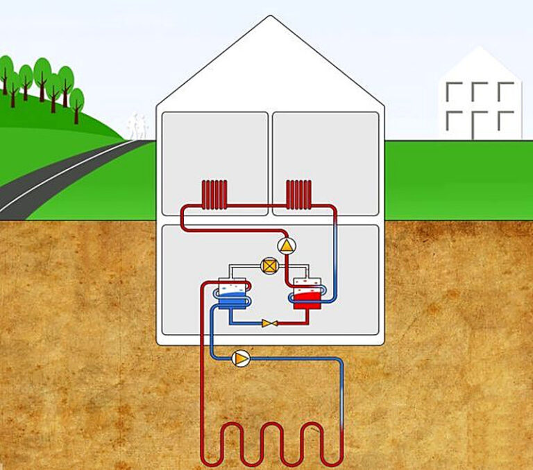 Тепловой насос для отопления дома принцип работы