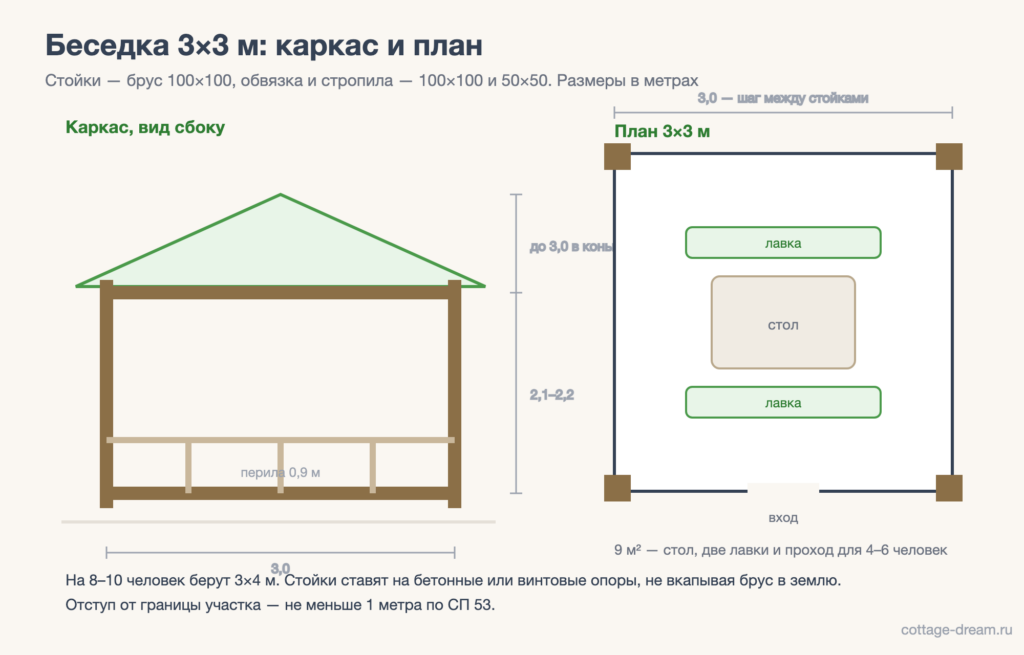 Чертёж беседки 3×3 м: каркас и план расстановки